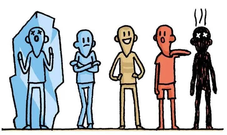 Five drawn figures ranging from frozen to overheating, illustrating the narrow band in which people feel comfortable